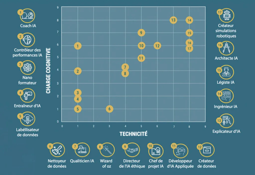 nouveaux métiers